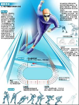 积分榜上名
