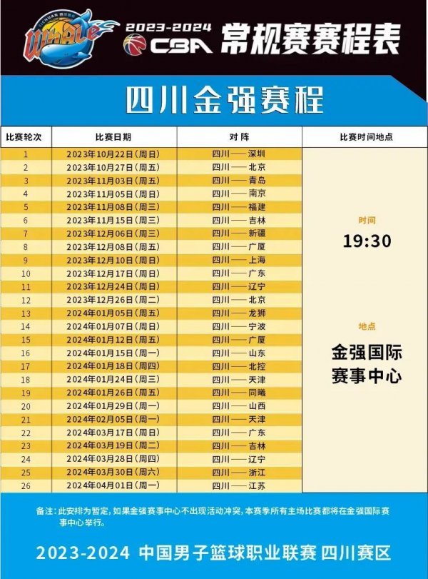 队需要评估